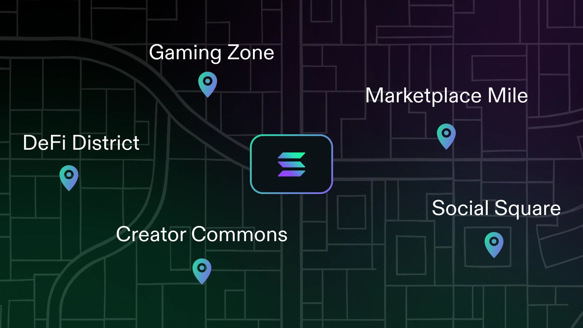 Ecosystem map showing Solana app neighborhoods: DeFi District, Gaming Zone, Creator Commons, Social Square, Marketplace Mile