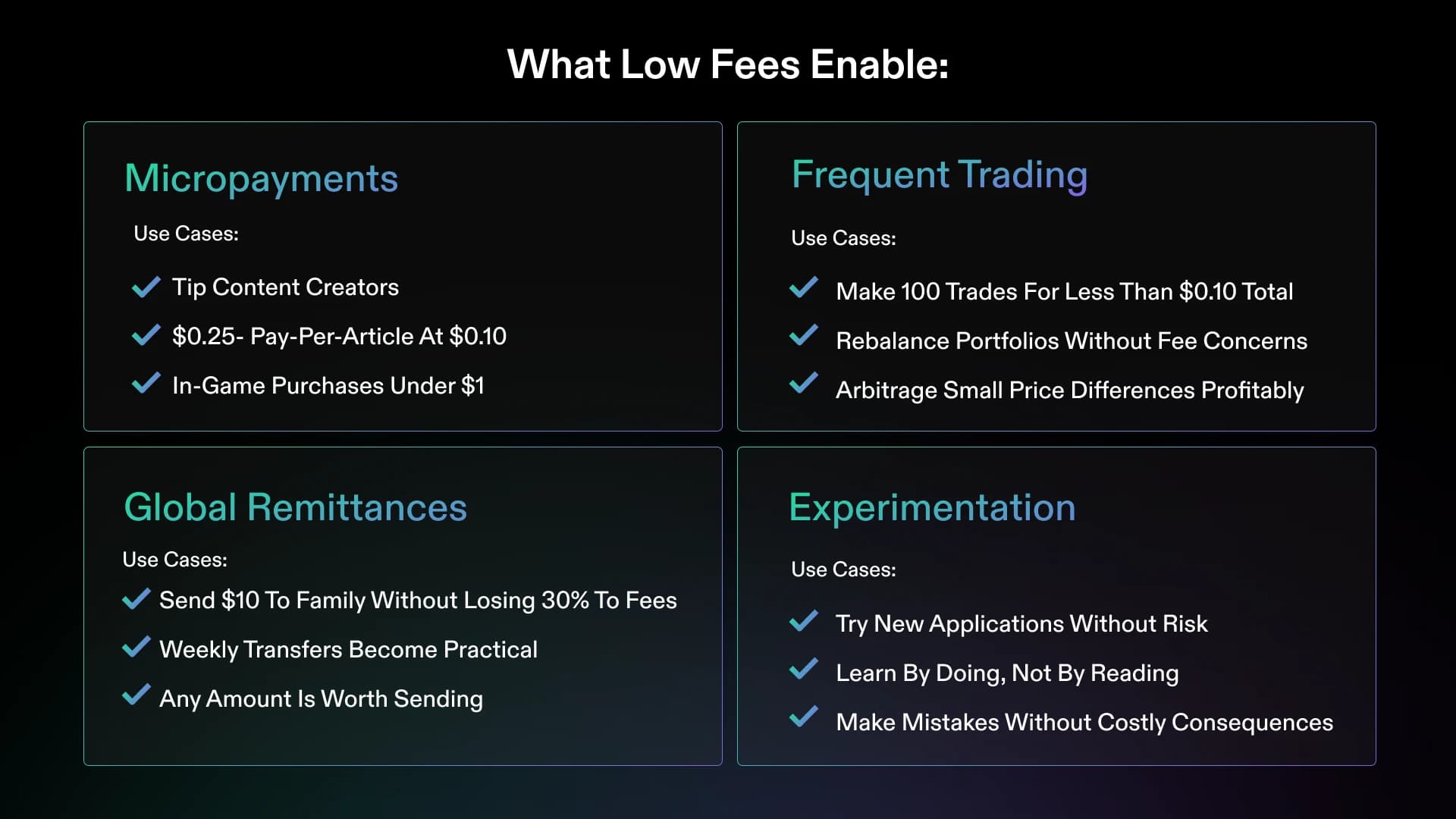Grid showing four categories of use cases enabled by low fees: Micropayments, Frequent Trading, Global Remittances, Experimentation