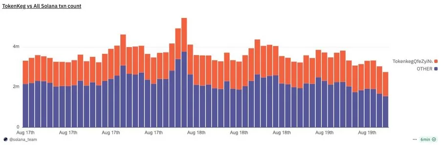 Image source: XStocks