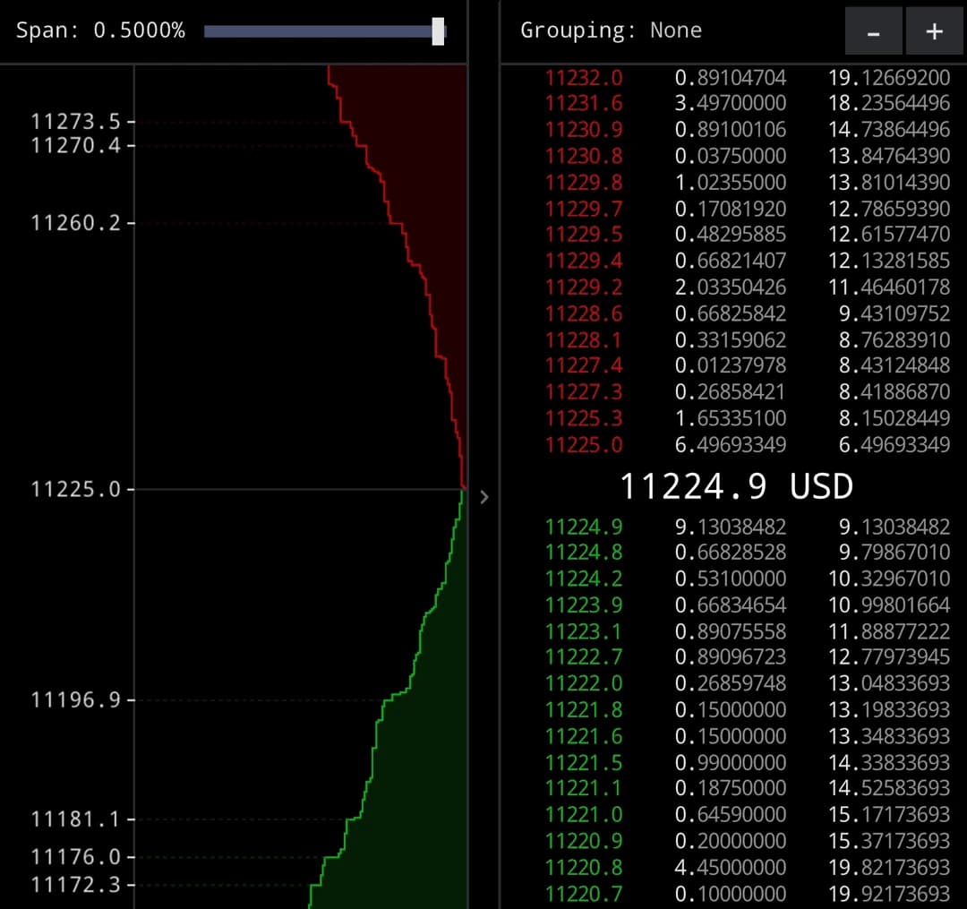 Market makers updating orders