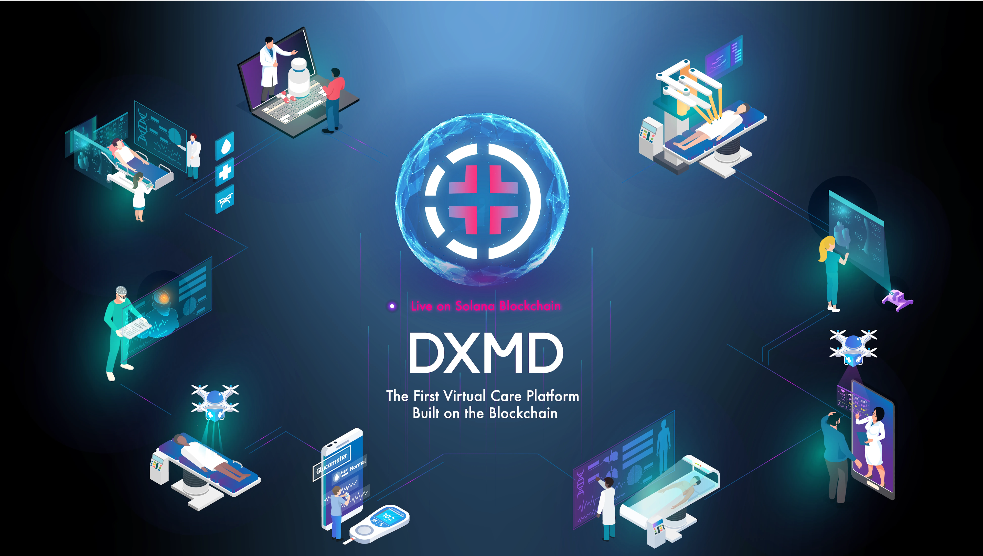 DXMD Virtual Care