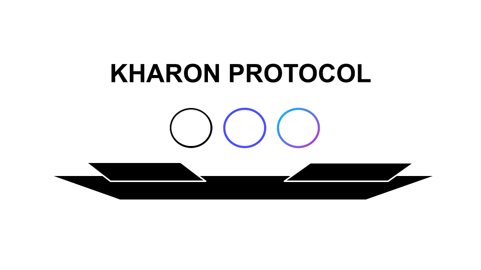 Kharon Protocol