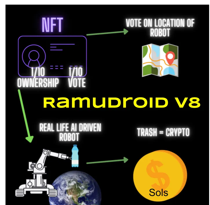 Ramudroid v8