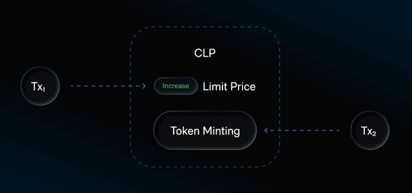 DFlow Prediction Markets API: Tokenizing the Future with Kalshi