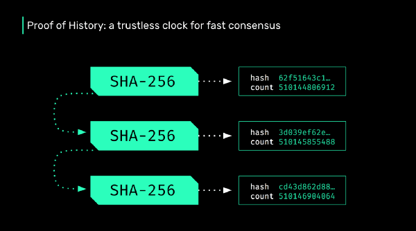 How to Create Decentralized Storage for a Multi-petabyte Digital Ledger
