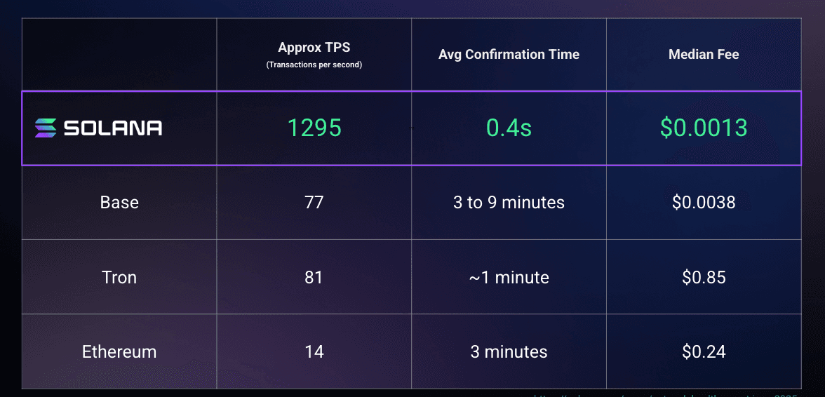 Solving Liquidity Fragmentation: How Legacy Mesh and Solana Unified $175B in Global USDT