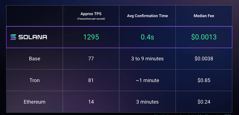 Solving Liquidity Fragmentation: How Legacy Mesh and Solana Unified $175B in Global USDT