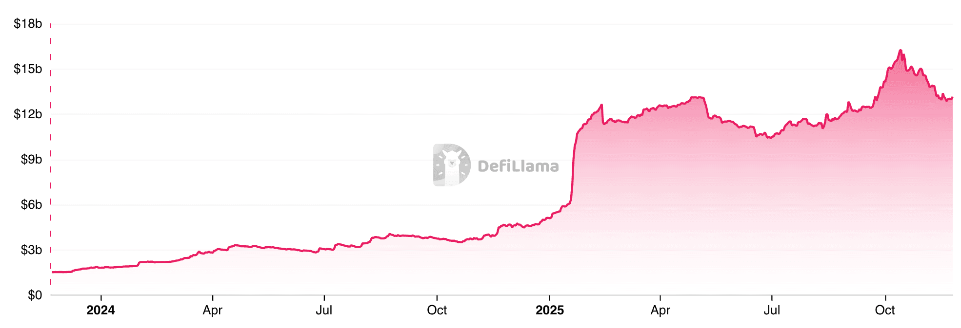 Solving Liquidity Fragmentation: How Legacy Mesh and Solana Unified 5B in Global USDT Solving Liquidity Fragmentation: How Legacy Mesh and Solana Unified 5B in Global USDT