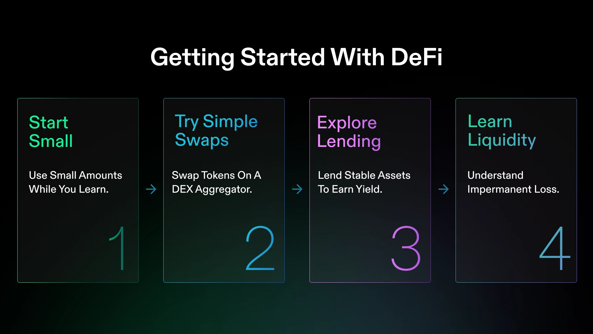DeFi 여정의 4단계: 소액으로 시작하기, 간단한 스왑 시도하기, 대출 탐색하기, 유동성 학습하기