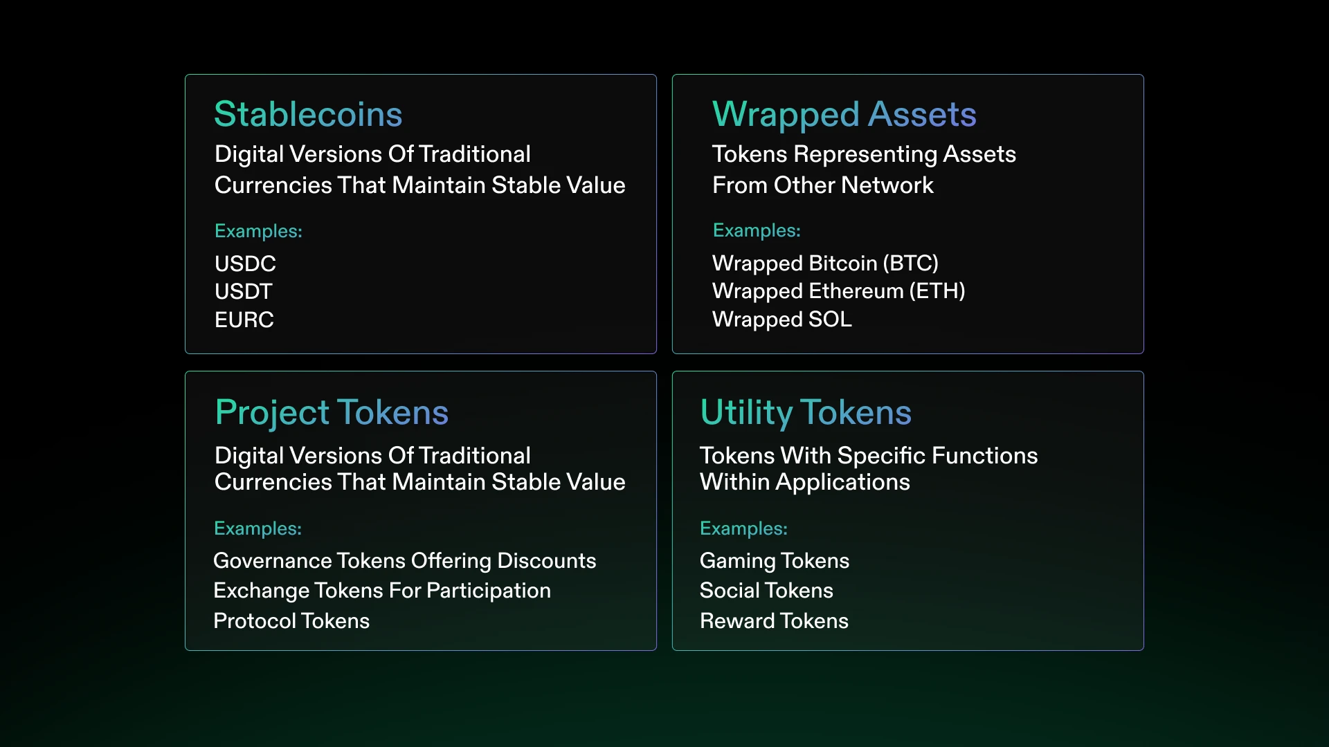 Cuadrícula que muestra cuatro categorías de tokens: Stablecoins, Activos Envueltos, Tokens de Proyecto y Tokens de Utilidad con ejemplos