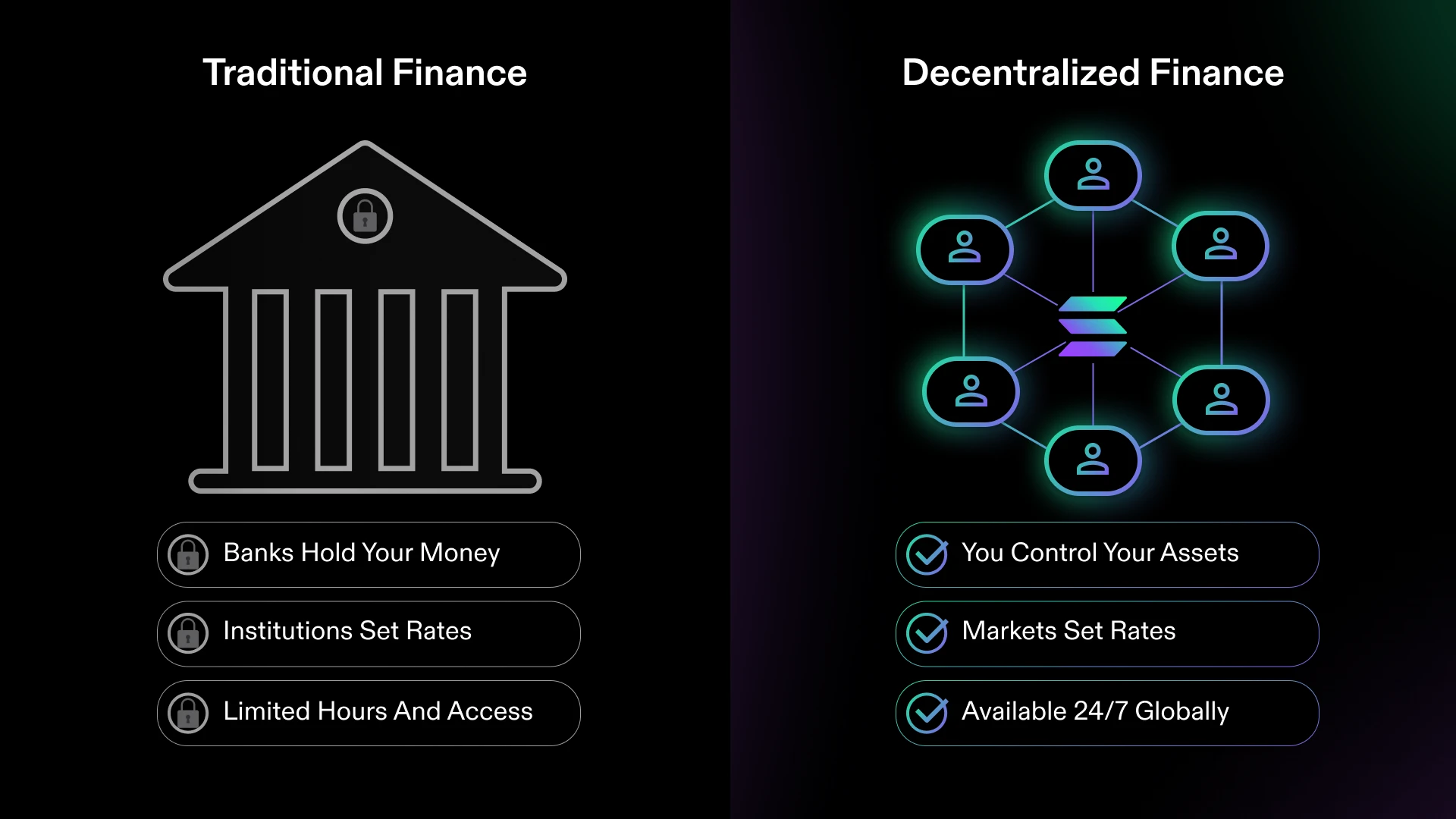 전통 금융과 탈중앙화 금융의 비교: 통제, 접근성, 가용성의 주요 차이점을 보여줌