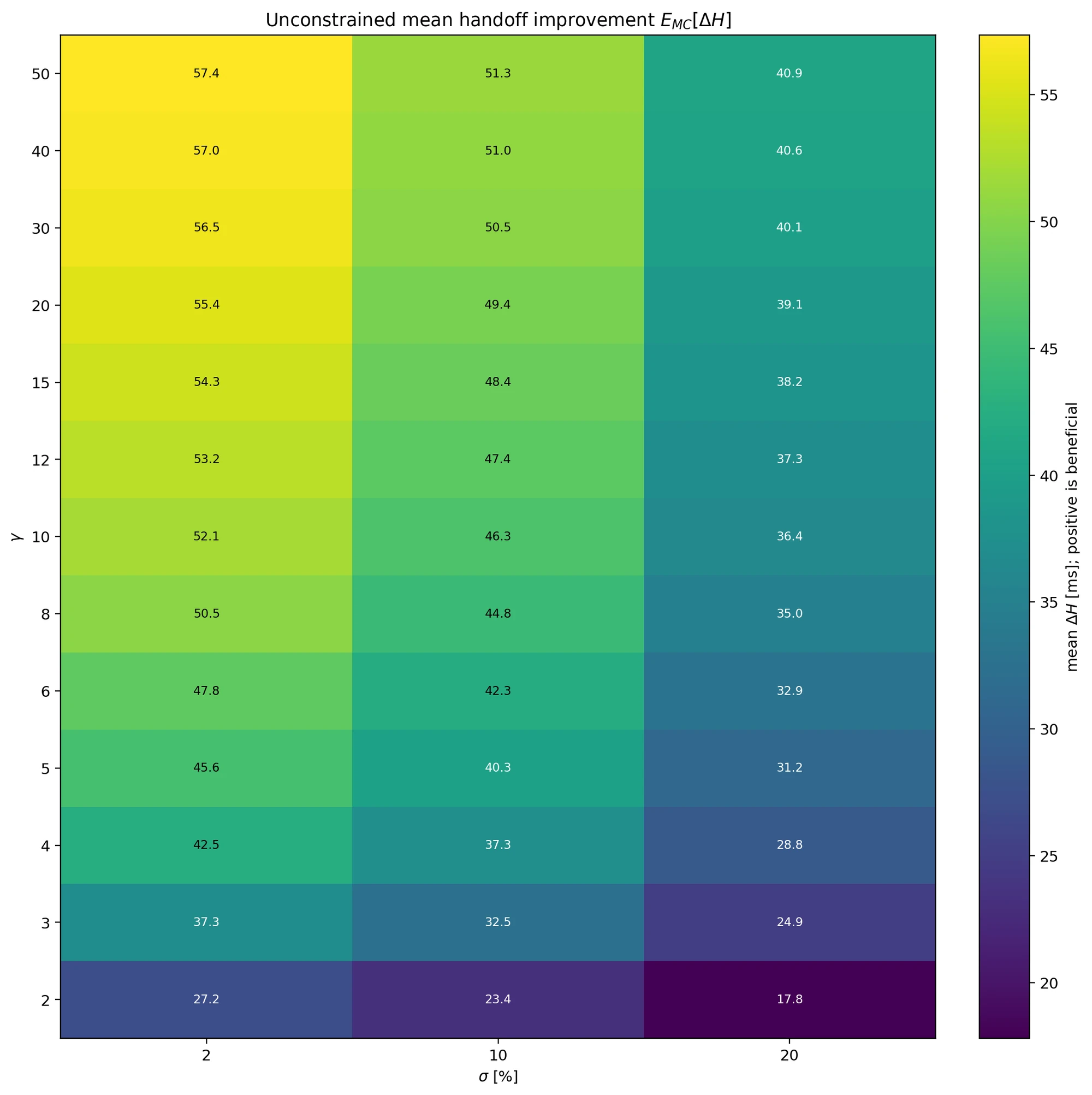 Fig. B2