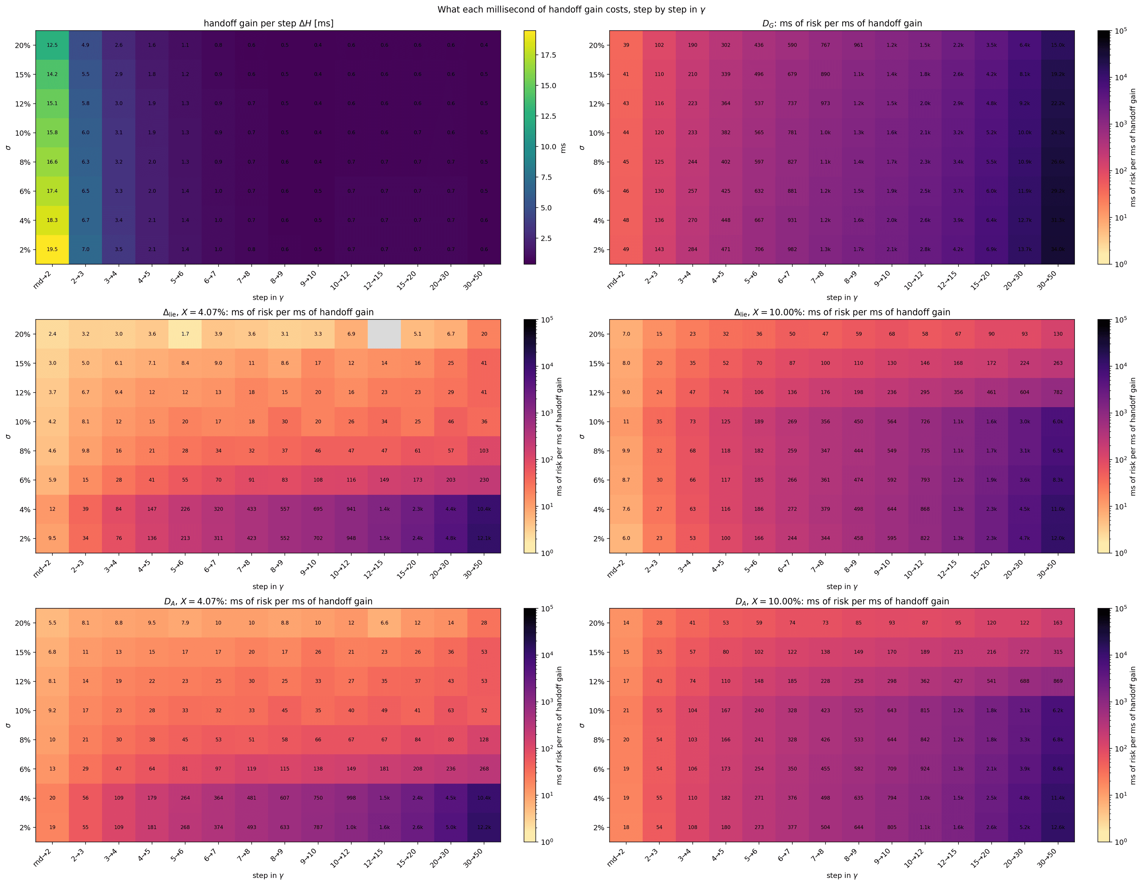 Fig 11