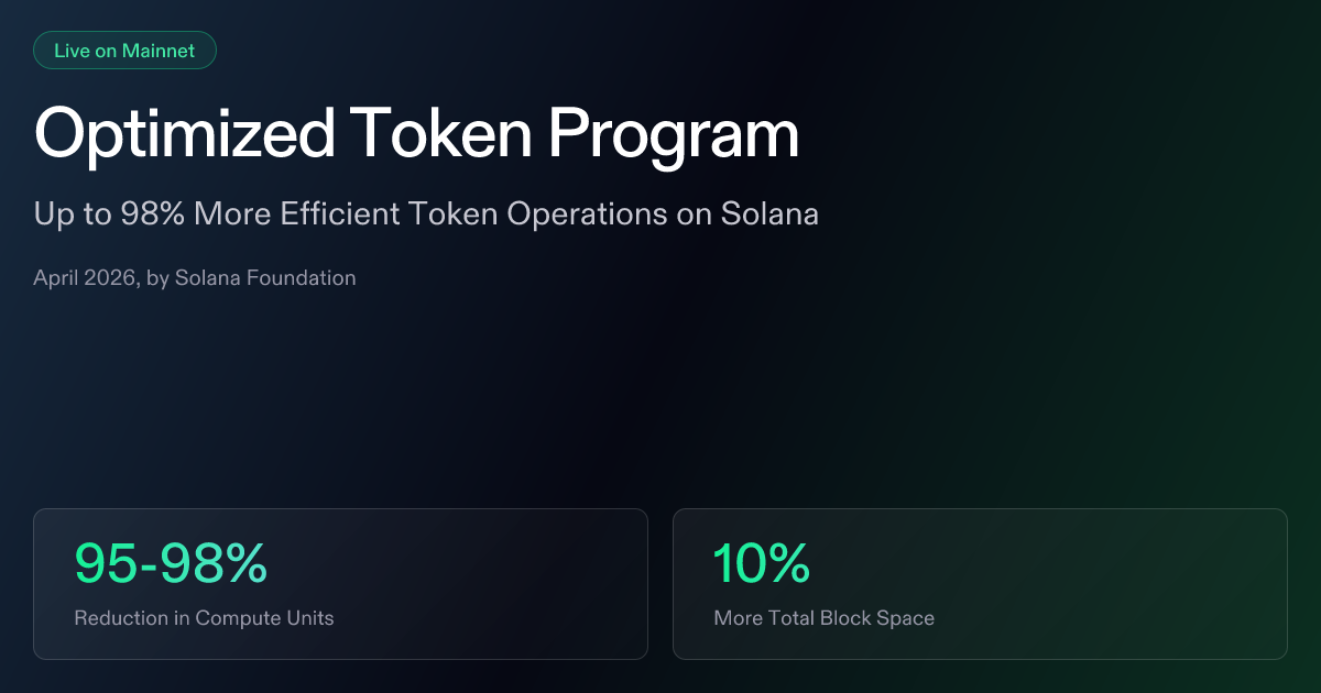 Optimized Token Program | Solana Media