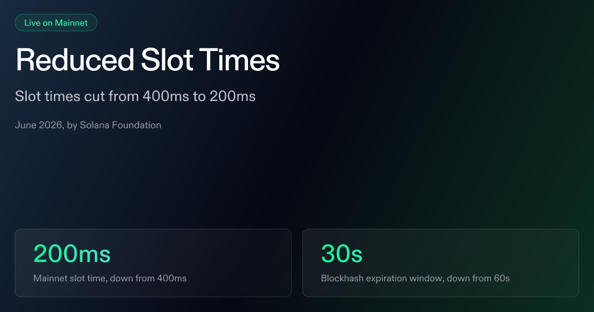 Feuille de route de Solana pour réduire la durée des slots de 400 à 200 ms