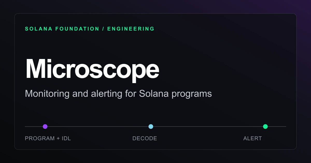 Introducing Solana Microscope: Program Monitoring and Alerts